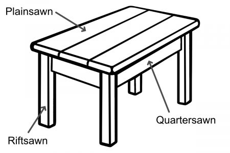 Where to use different lumber when making a wooden table